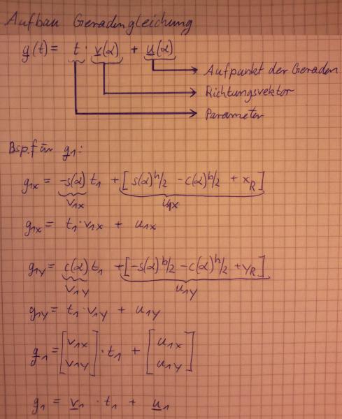 Zusammenfassung der Geradengleichung