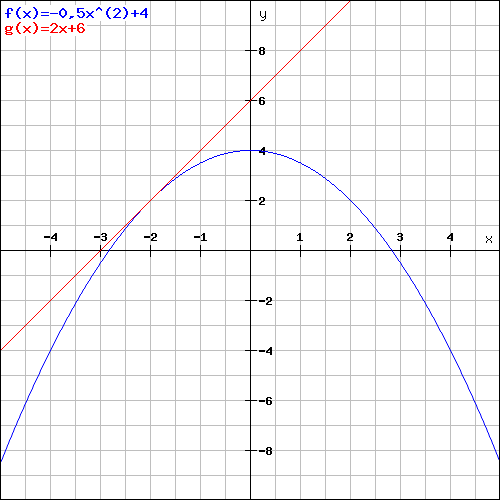 Bild Mathematik