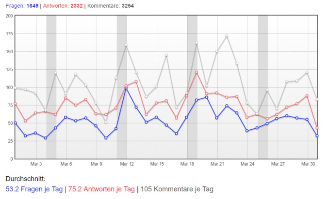 Bild Mathematik