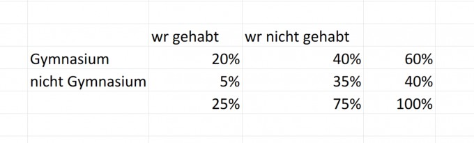 Bild Mathematik