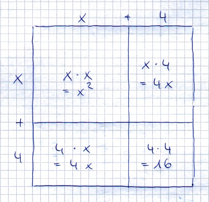 Bild Mathematik