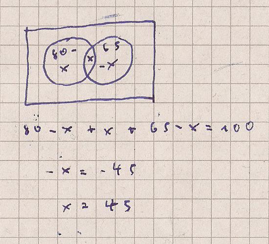 Bild Mathematik