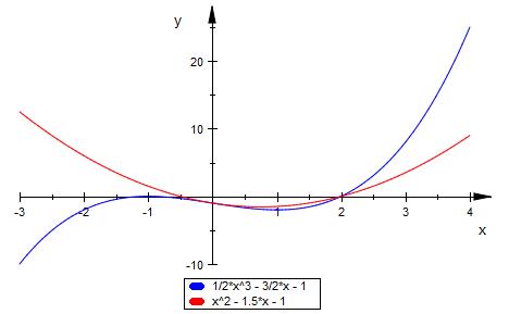 Bild Mathematik