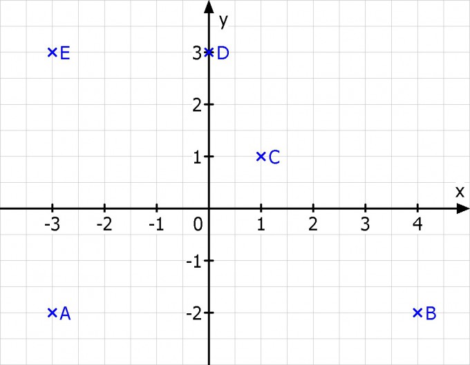 Bild Mathematik