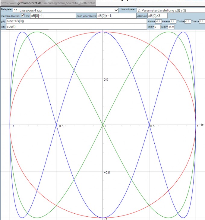 Bild Mathematik