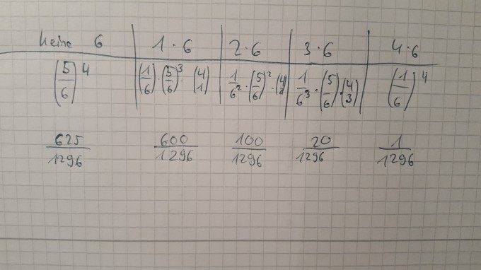 Bild Mathematik