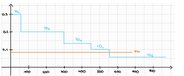 blob.png