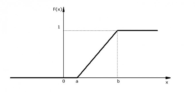 abb.-6.5-verteilungsfunktion-der-stetigen-gleichverteilung-ca.jpg