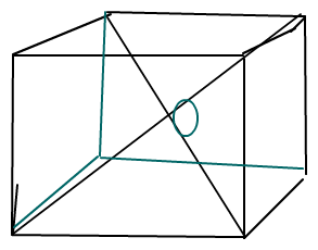 Das Quadrat ist gerade nicht gut gemacht aber so ÄHNLICH sieht es aus