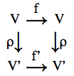 kommutatives Diagramm