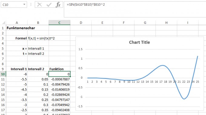 Funktion F X T Sin Tx T 2 In Excel Als Diagramm Erstellen Mathelounge