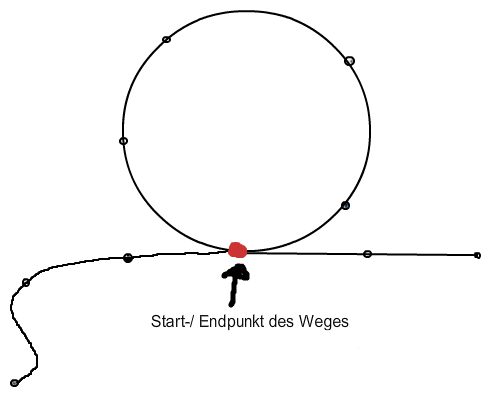 geschlossener Weg ohne doppelte Kanten = Kreis
