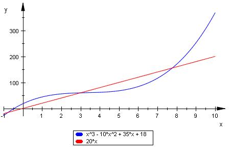 Bild Mathematik