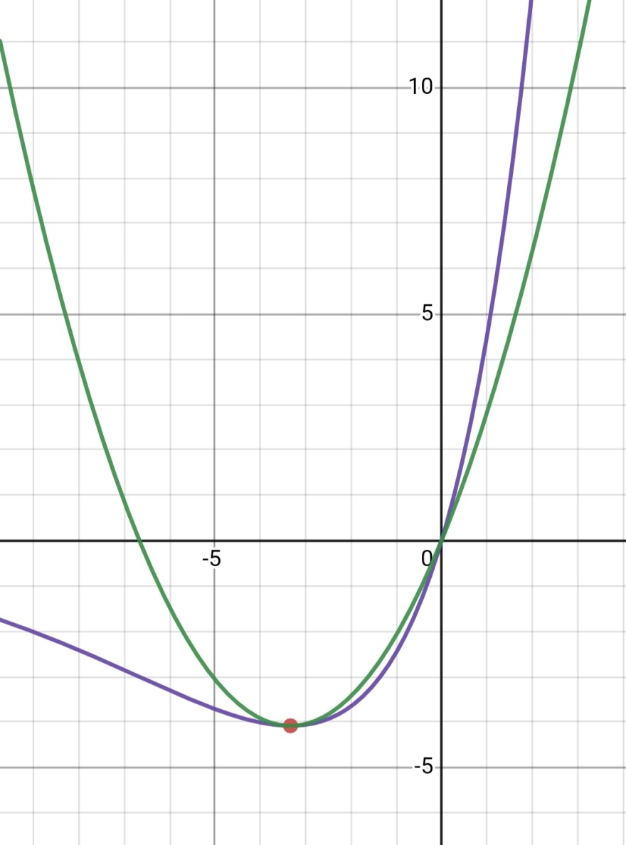 Screenshot_20220822-150014_Desmos.jpg