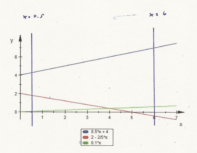 Bild Mathematik