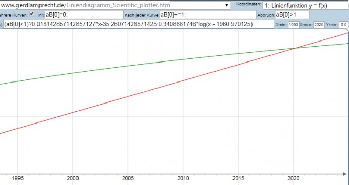 Indien_China_Bevoelkerung_Plot.png