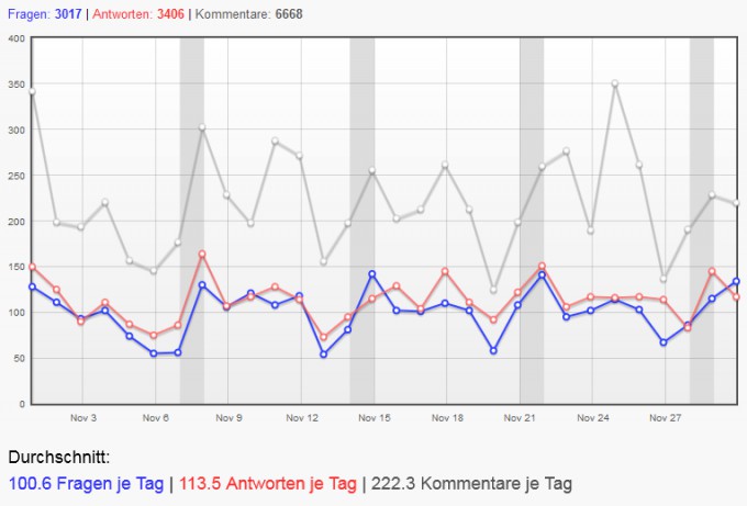 Bild Mathematik