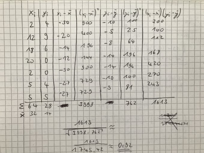 Bild Mathematik