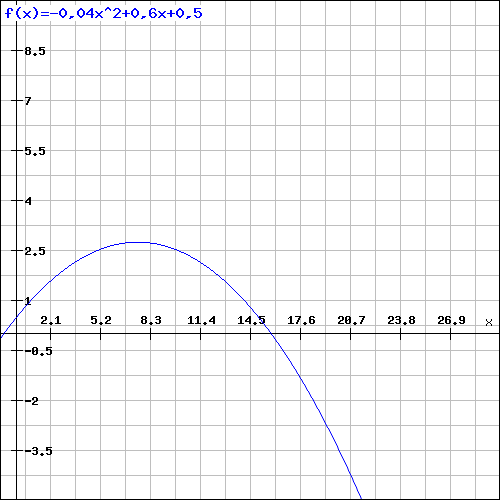 Bild Mathematik