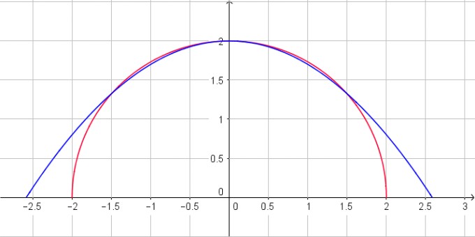 Bild Mathematik