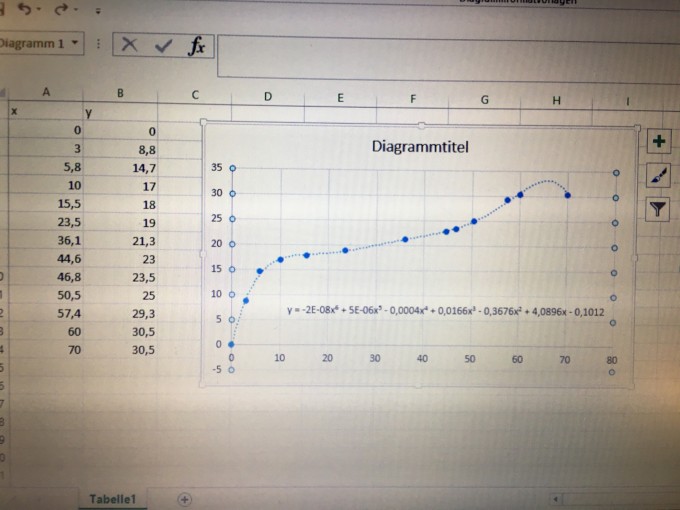 Bild Mathematik