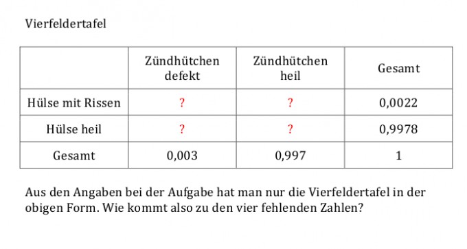 Vierfeldertafel neu.png