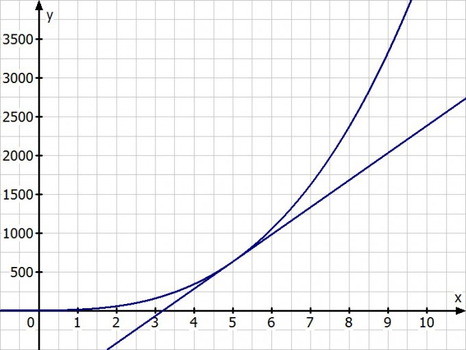 Bild Mathematik