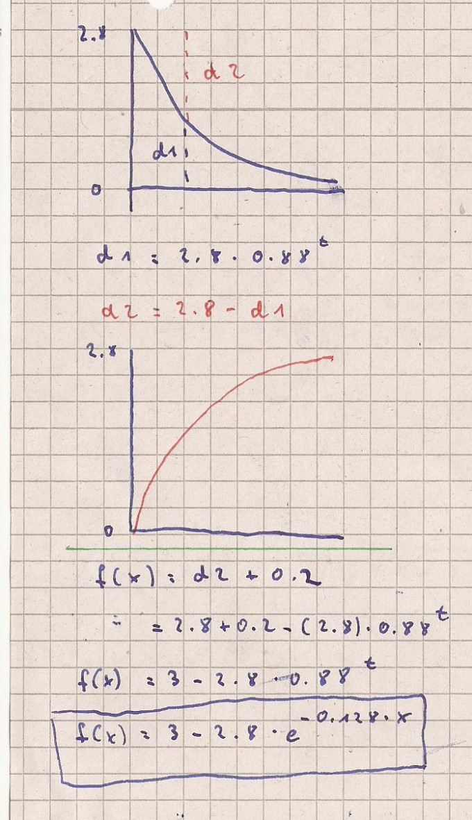 Bild Mathematik