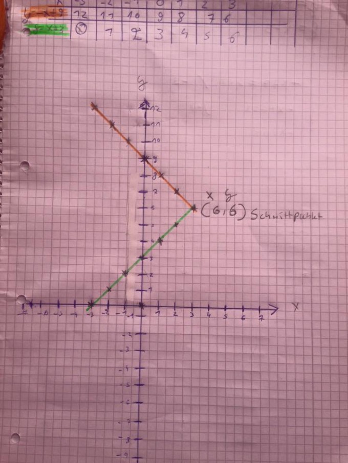 Bild Mathematik