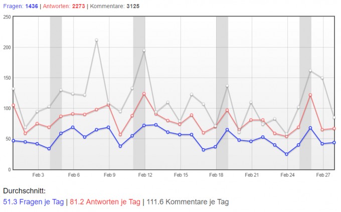 Bild Mathematik