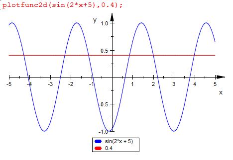 Bild Mathematik