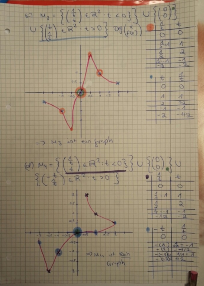 Bild Mathematik