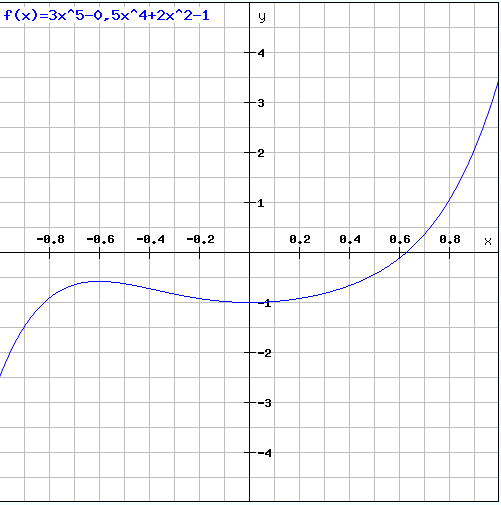 Bild Mathematik