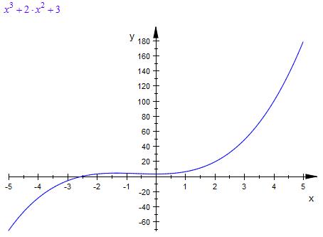 Bild Mathematik