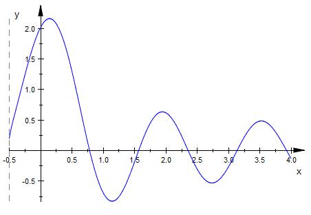 Bild Mathematik