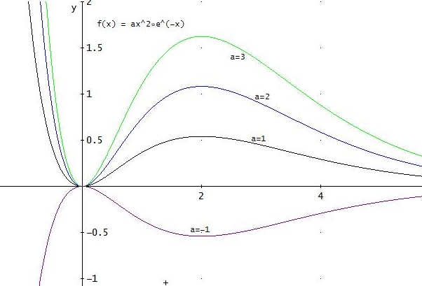 Bild Mathematik