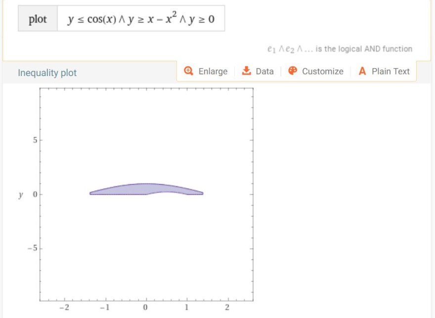 area_between_graphs.JPG