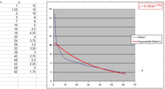 Bild Mathematik