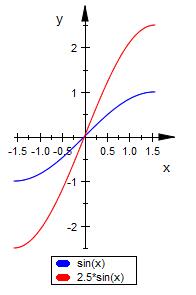 Bild Mathematik