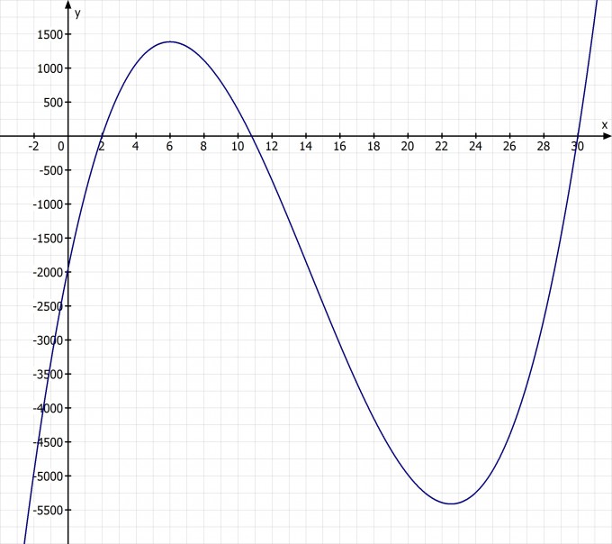 Bild Mathematik