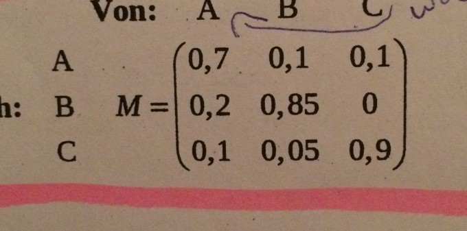 Bild Mathematik