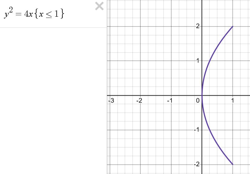 piece_of_parabola.JPG