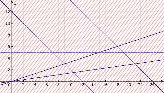 Bild Mathematik