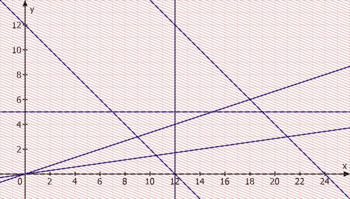 Bild Mathematik