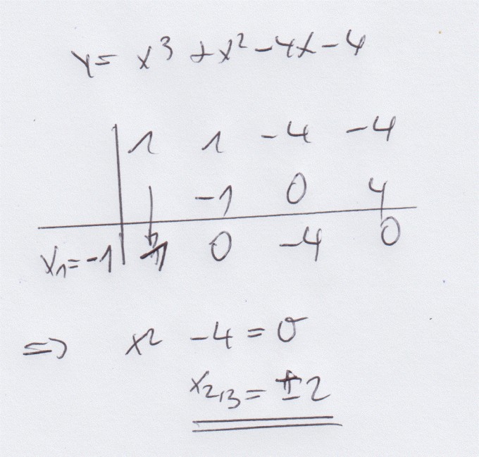 Bild Mathematik