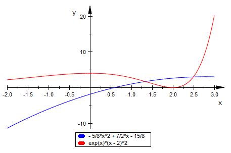 Bild Mathematik