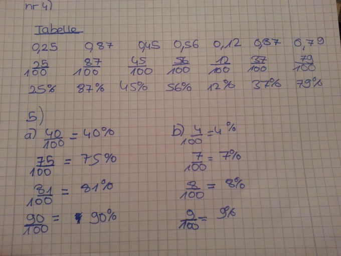 Bild Mathematik