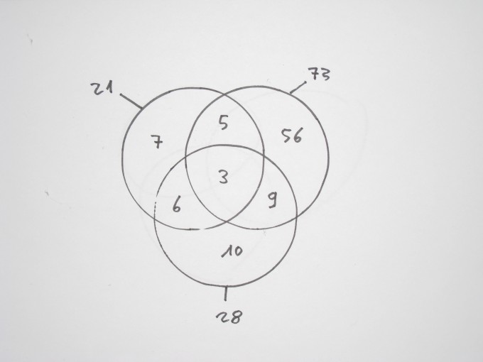 Bild Mathematik