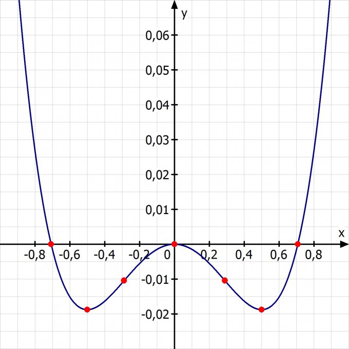 Bild Mathematik