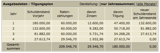 Bild Mathematik